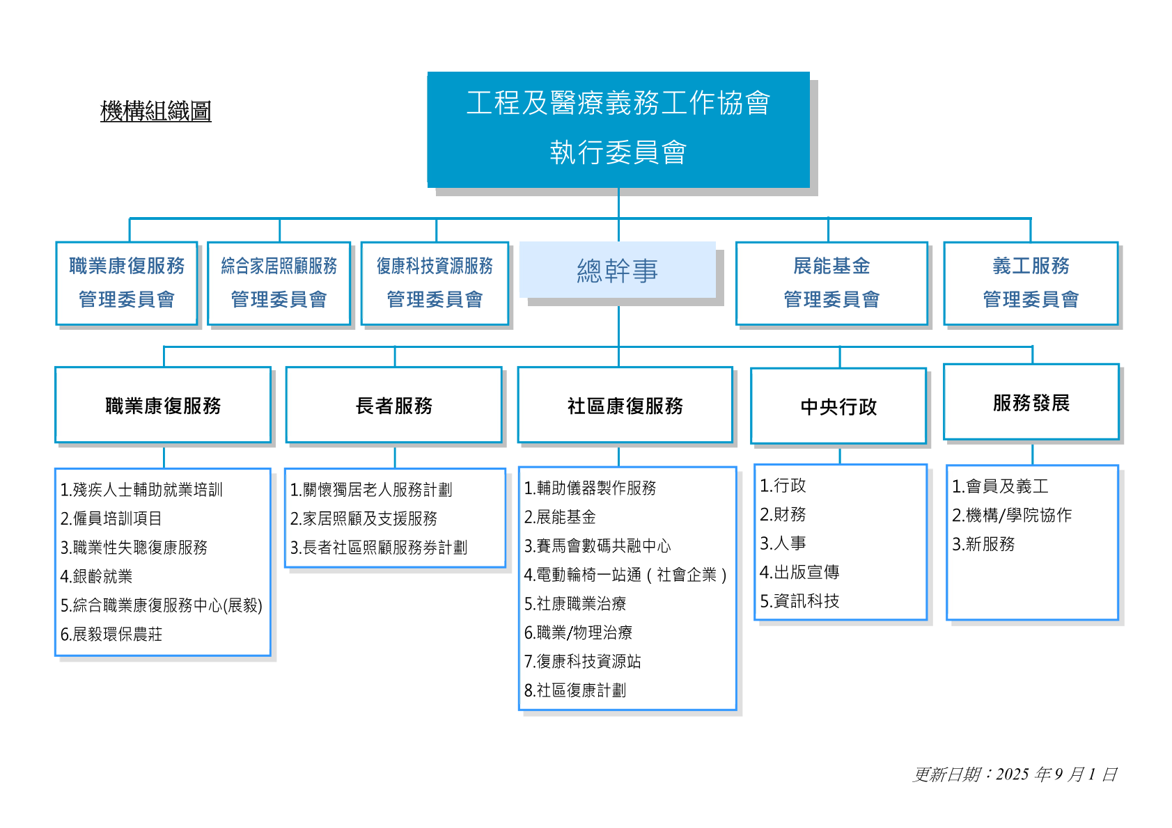 本頁圖片/檔案 - EMVOrganizationChart_2024-25_20250210_zhhk